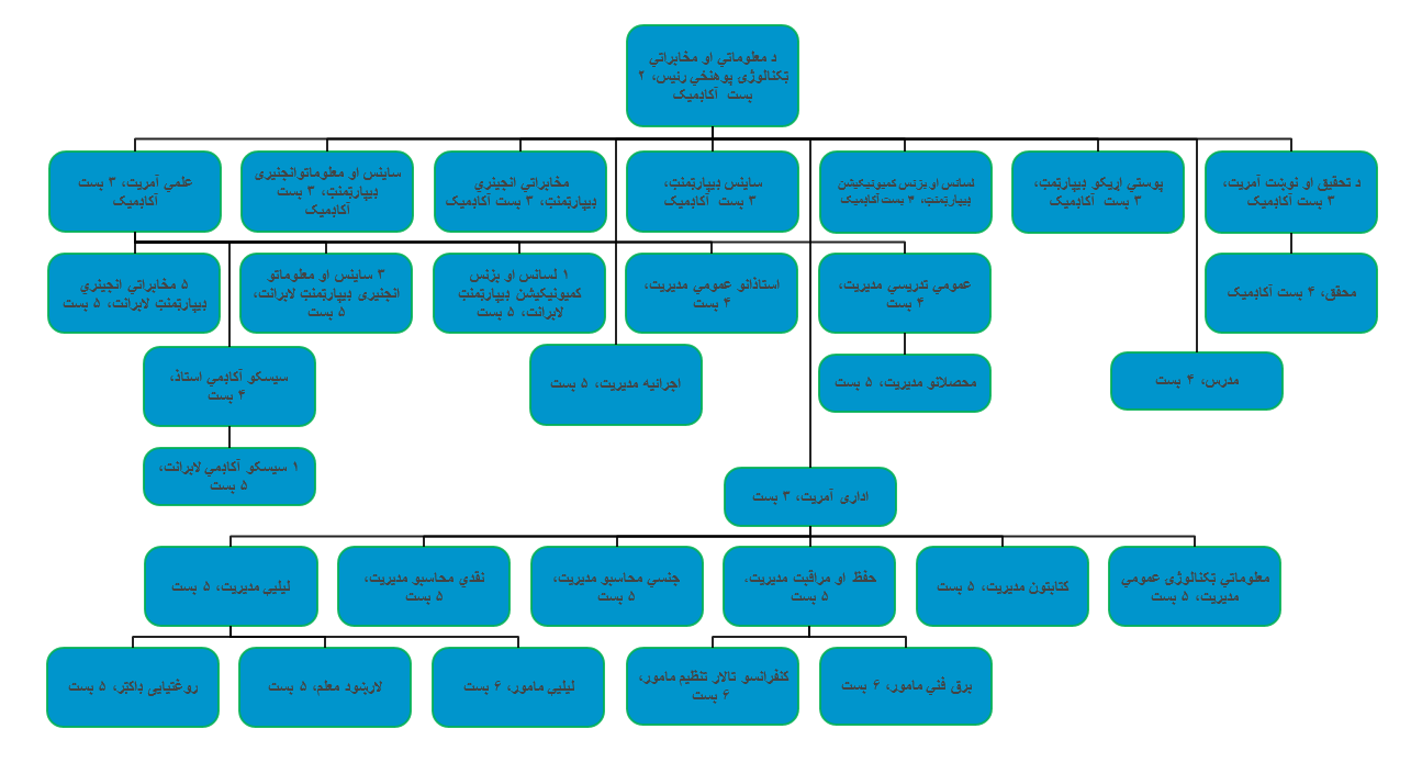 pashto