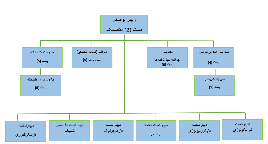 جارت تشکیلات فارمسی