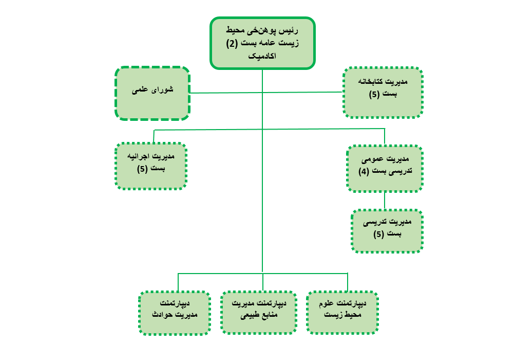 جارت تشکیلات 